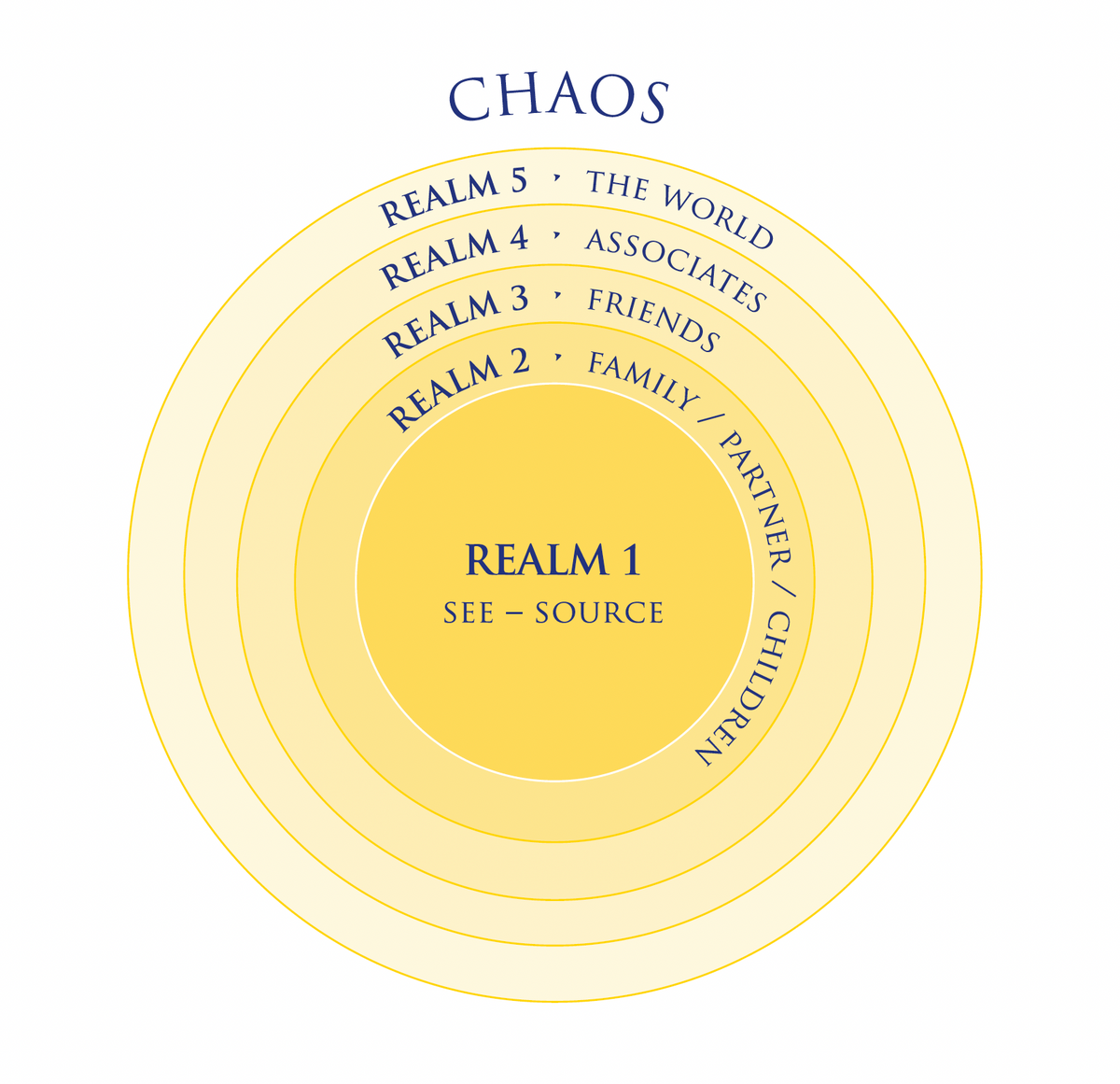 5 Realms Planner (Quarterly) 1 Planner – Richard Paul Evans Online Store