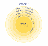 5 Realms Planner  (Quarterly)   1  Planner